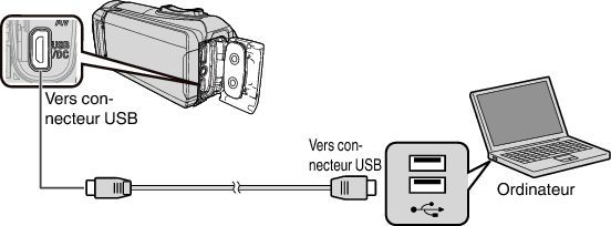 C4B5 PC connect